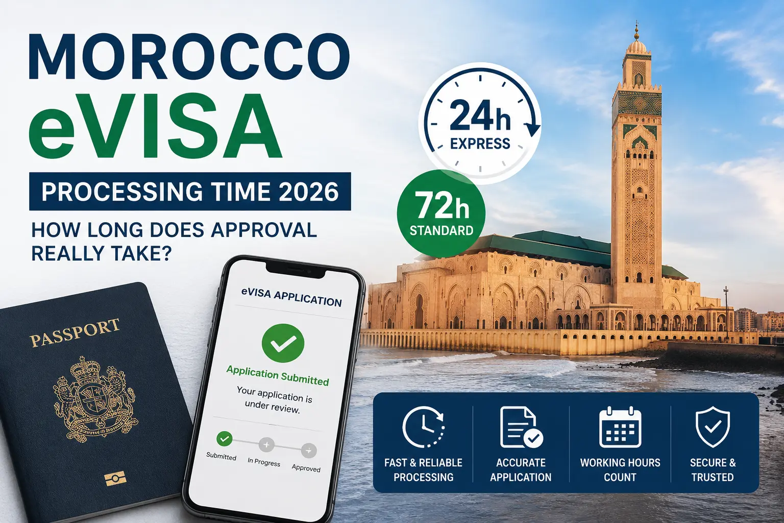 Morocco eVisa Processing Time 2026 Approval Timeline